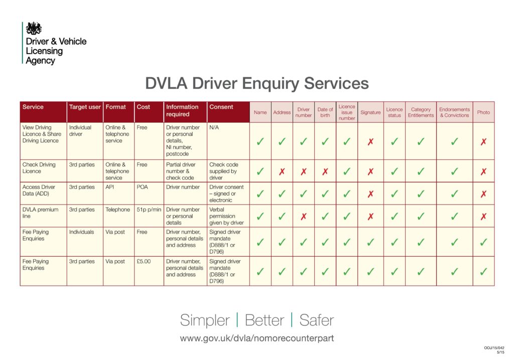 A DVLA digital services