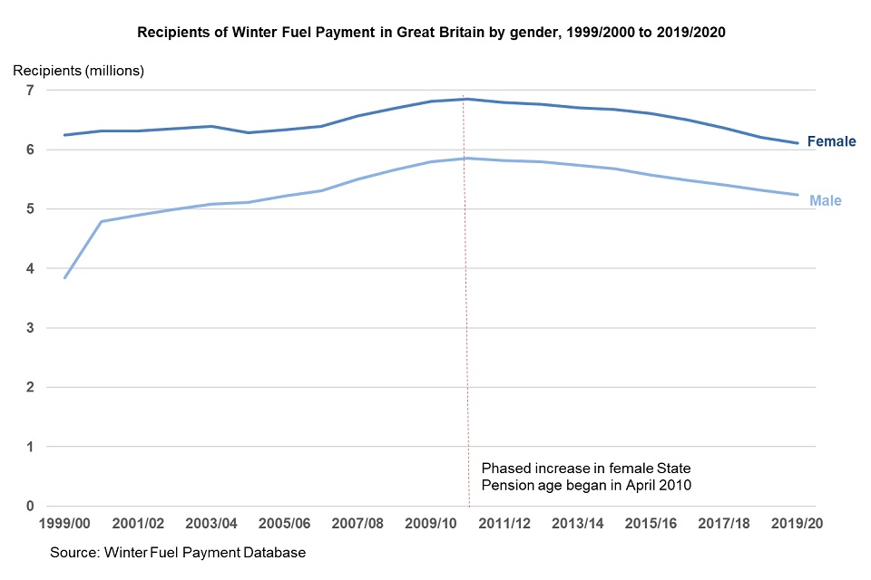 DWP’s Winter Fuel Payment Update: These Pensioners Will Be Forced to Pay It Back, Check List 4 Beneficiaries by Local Authority