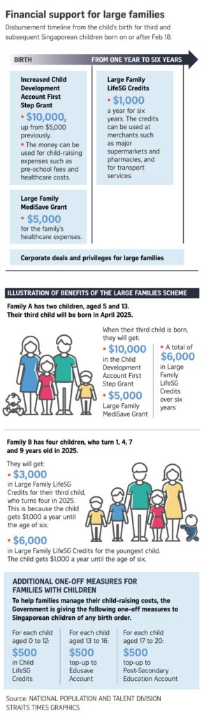 $16,000 Payout for Singapore Citizen Kids in 2025—Eligibility and Payment Dates Revealed 2 Breakdown of the $16,000 Support Package