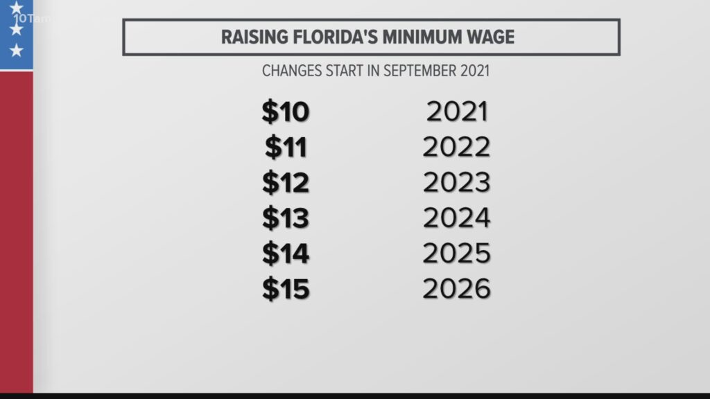 Florida Workers: Your Minimum Wage Is About to Get a Major Boost – Here’s When! 2 Florida Minimum Wage Increase Timeline