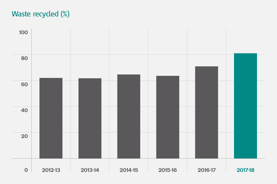 DWP Confirms £1,200 Bonus for Universal Credit Claimants; Who will get it? Check Eligibility 3 Govt HMRC Report Graph