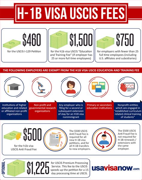 H-1B Visa Application Process