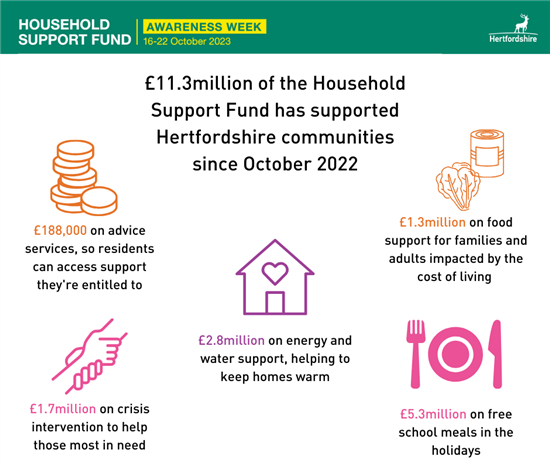 UK £200 Cost of Living Payment in October 2025 – Check Payment Date, Eligibility, and Status Here 2 Hertfordshire Families First – Household Support Fund Overview