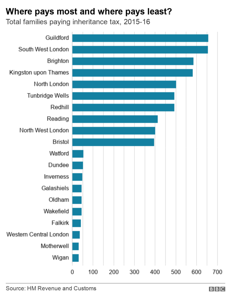 Inheritance Tax Comparison