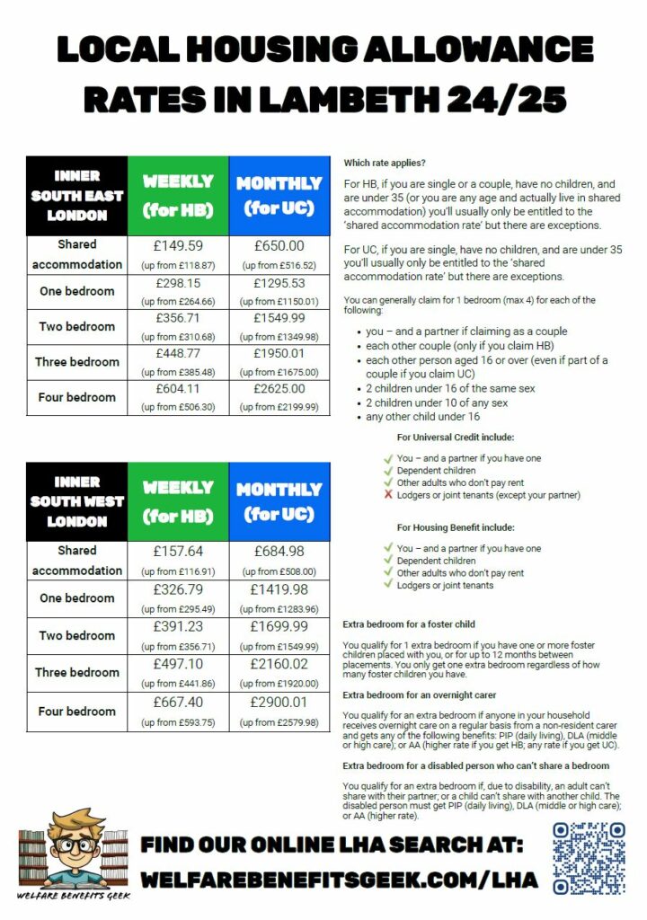 UK Housing Benefit In October 2025; Check Benefit Amounts, Eligibility Criteria 2 Local Housing Allowance (LHA) Rates Poster