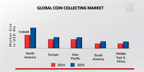 eBay Frenzy: Rare 50p Coin Sells for £211 as Collectors Go Wild; Do You Have One? 4 Regional Market Growth (2024 vs 2035)