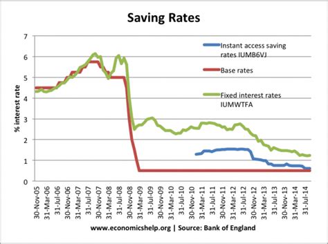 DWP Confirms £1,200 Bonus for Universal Credit Claimants; Who will get it? Check Eligibility 2 Saving Rates in the UK