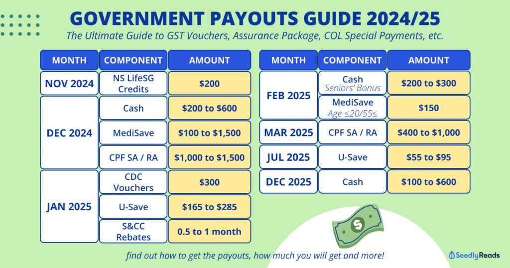 S$700 Cash Support Coming in 2025; Here’s How to Know If You Qualify 4 Singapore Government Payout Guide