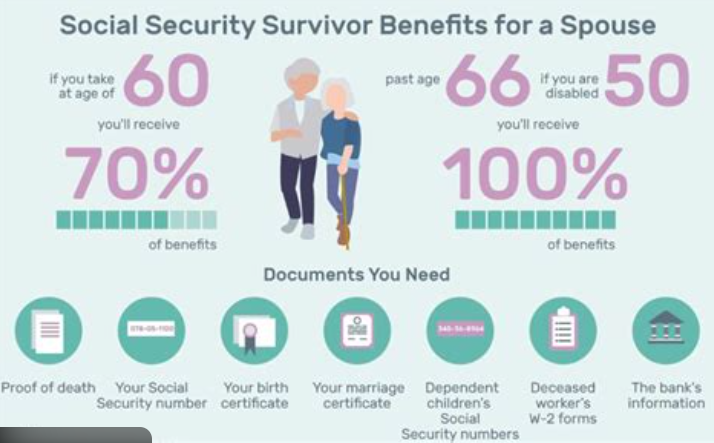 Social Security Survivor Benefit