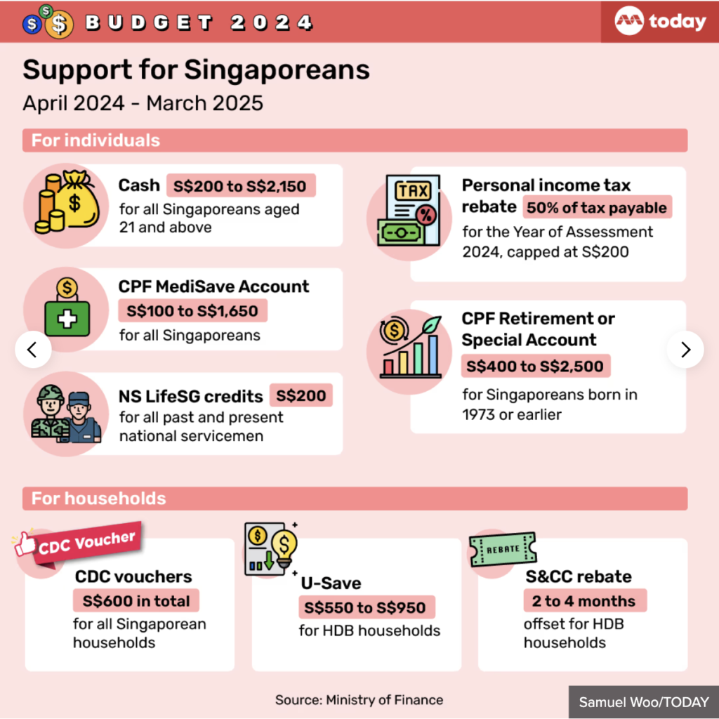 $200–$400 Direct Support for All Singaporeans – Eligibility & Dates Announced 2 Support for Singaporeans