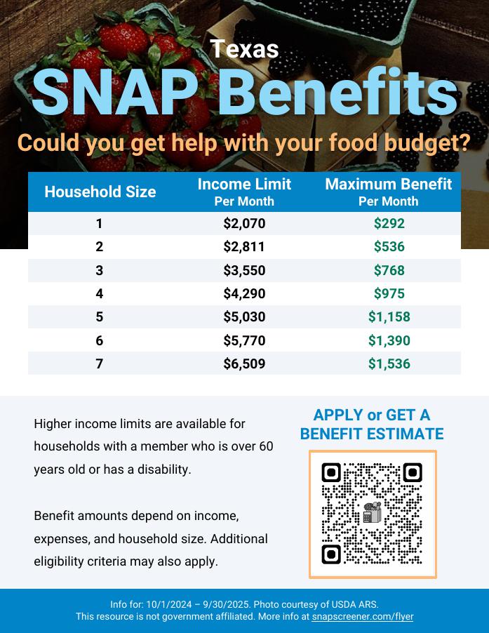Only These Texans Will See SNAP Payments Between September 22-30 – Are You One of Them? 2 Tax Snap Benefit