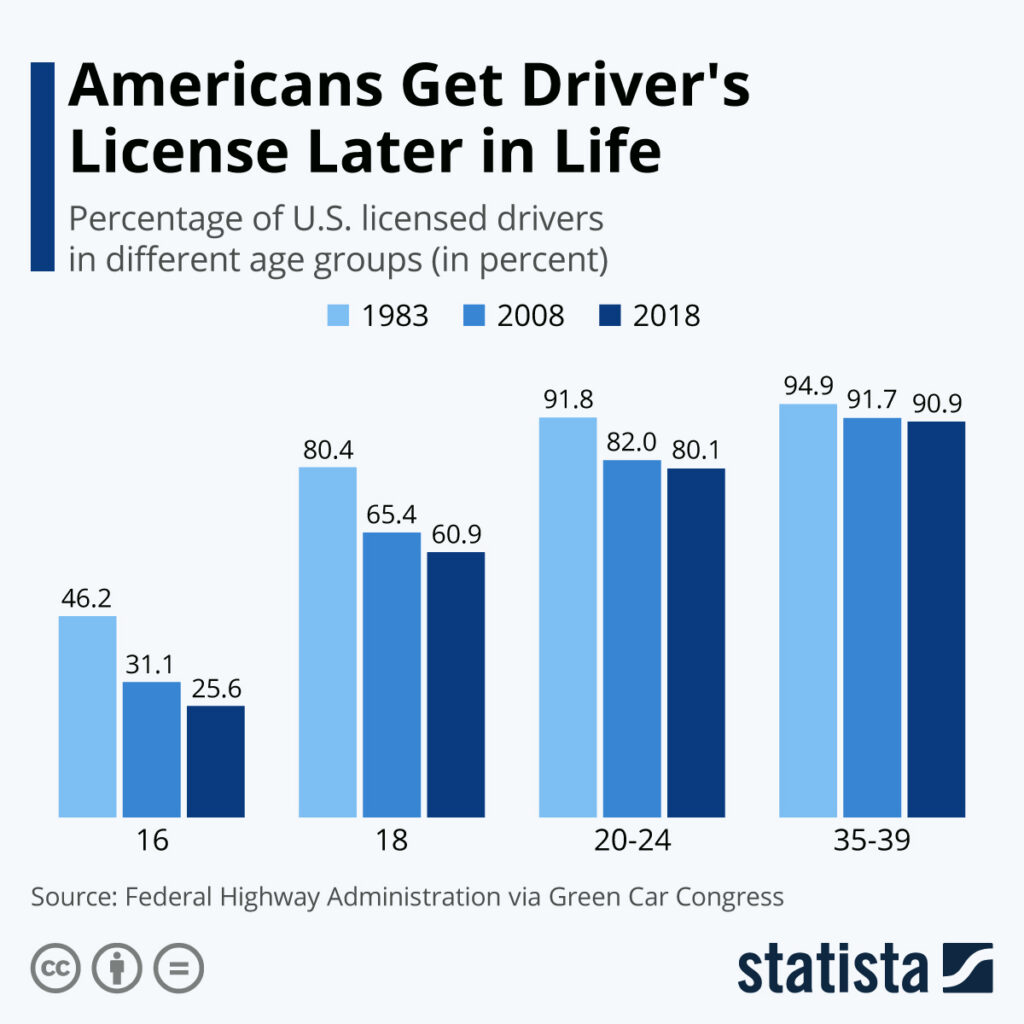 New Jersey Driver’s Licenses Are Going Digital – Here’s the Rollout Date & What You Must Do 3 Americans Get Driver’s Licenses Later in Life