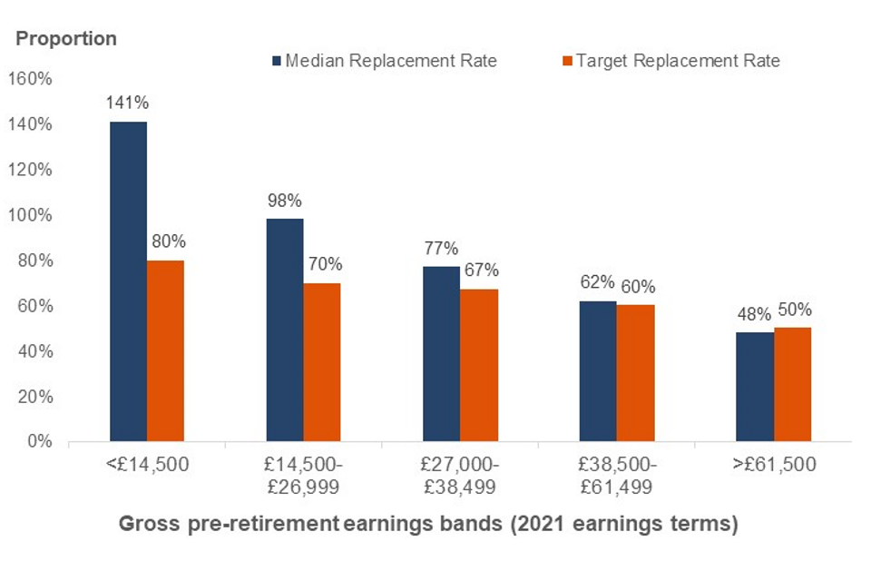 Pensioners Hit with £3,000 Tax Bills Over Missing Document; Are You at Risk? 3 Analysis of Future Pension Incomes