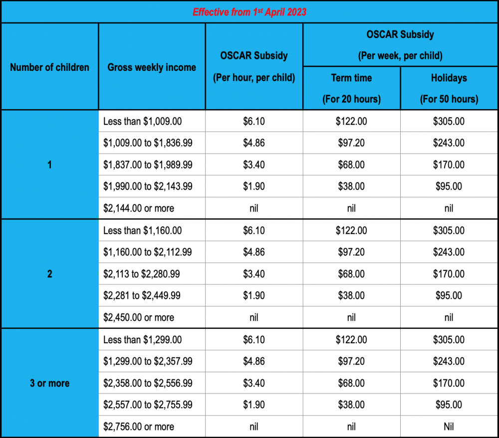 Newzealand OSCAR Subsidy: Up to $6.38/Hour for Qualifying Families 3 Another income threshold table