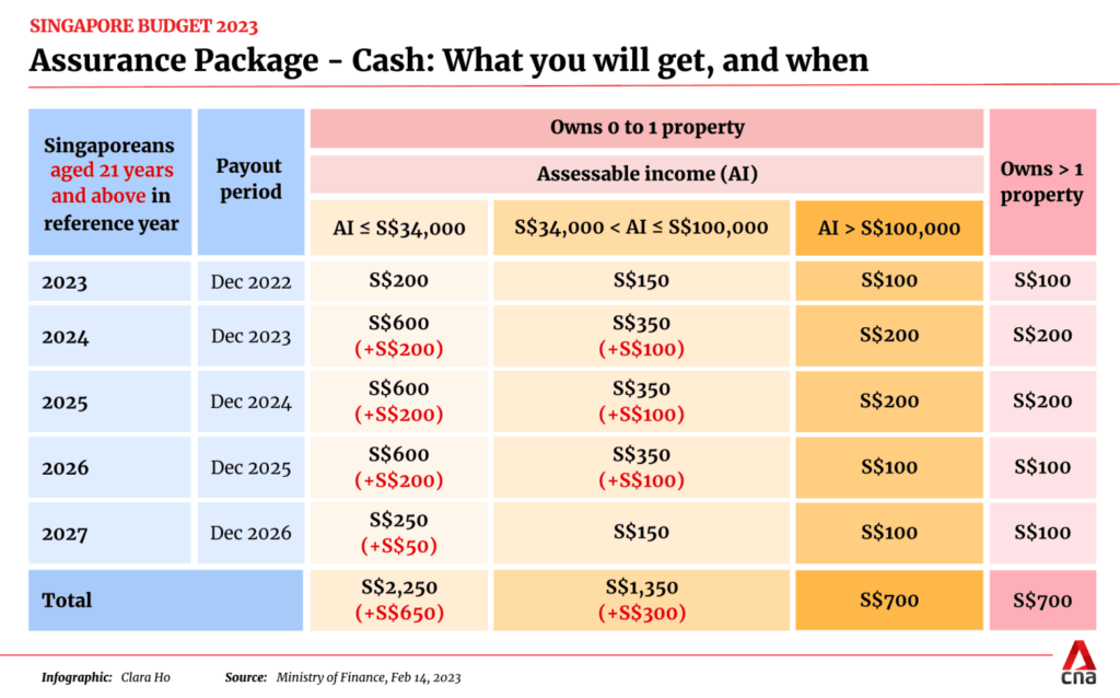 Govt Confirms $600 Payout for 2.9 Million Citizens – How to Check If You Qualify 3 Assurance Package — Cash
