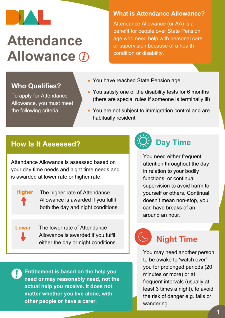 £441 Support Payment: The 57 Conditions DWP Says Qualify You Instantly 2 Attendance Allowance Fact Sheet