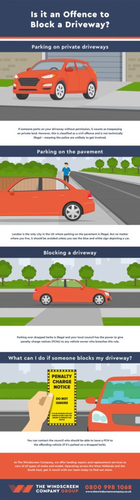 New Driveway Rule Now in Effect; Every UK Household Must Comply or Face Fines 2 Block a driveaway