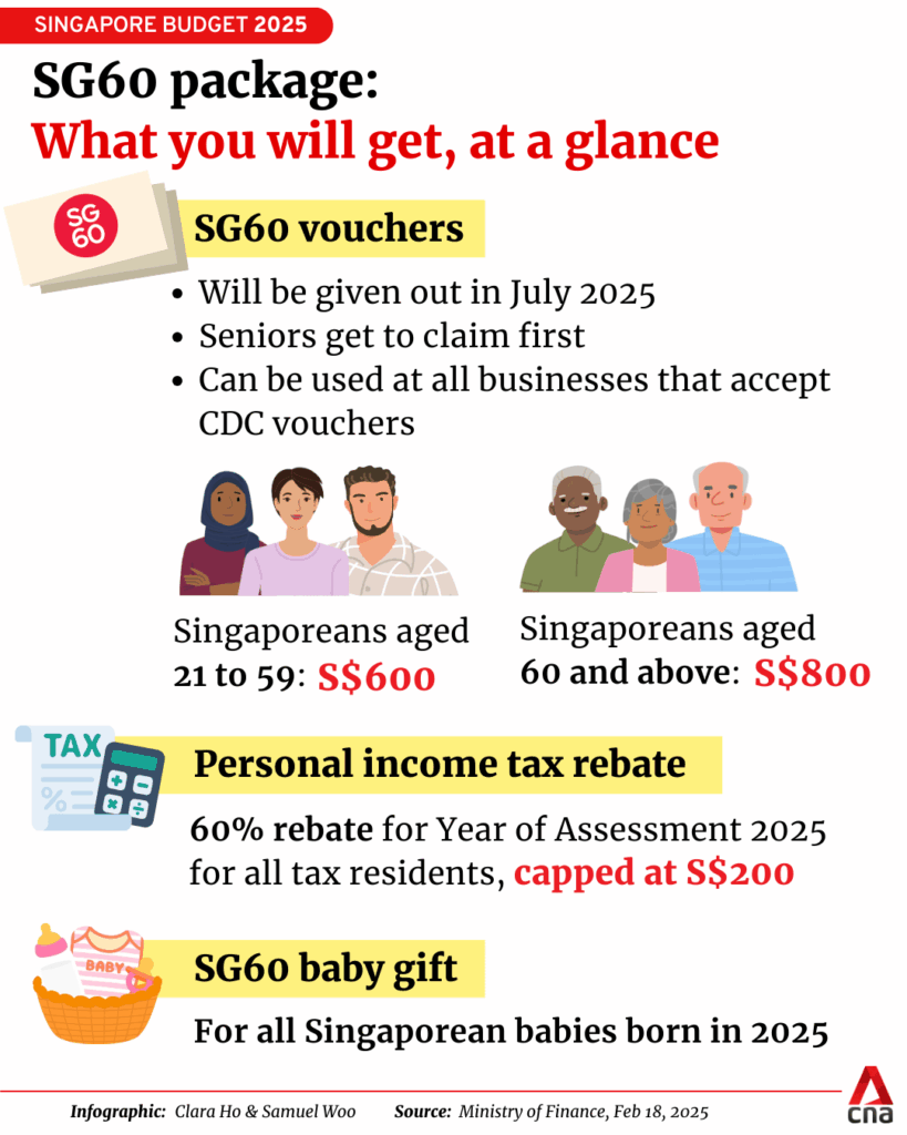 SG60 Vouchers Worth S$1,400 Coming in September 2025; Who will get it? Check Eligibility 2 Budget 2025