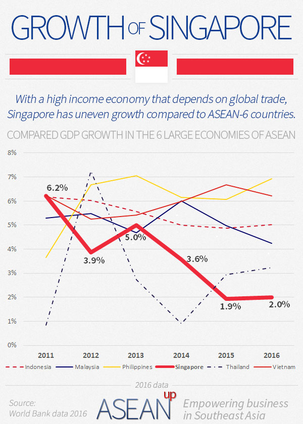 $100 Cultural Bonus for Singapore Residents – Here’s Who Qualifies in September 2025 4 Comparative Growth in ASEAN Economies Singapore vs ASEAN-6