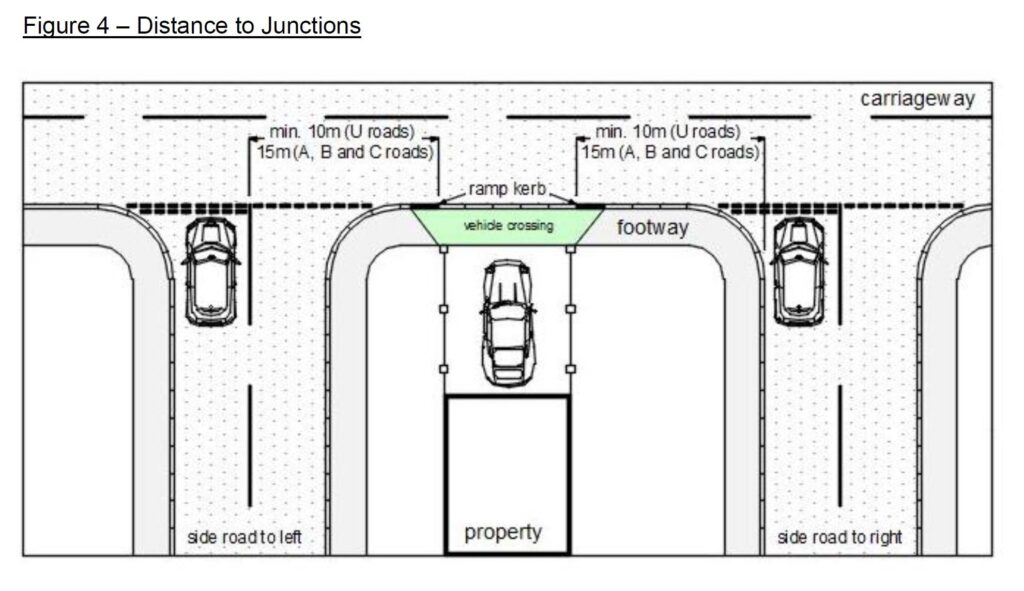 New Driveway Rule Now in Effect; Every UK Household Must Comply or Face Fines 4 Criteria for dropped kerb approval