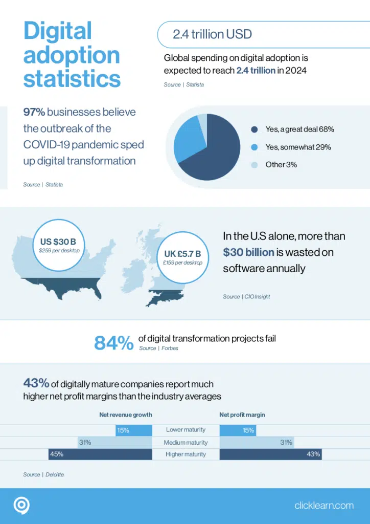 New Jersey Driver’s Licenses Are Going Digital – Here’s the Rollout Date & What You Must Do 4 Digital Adoption Statistics