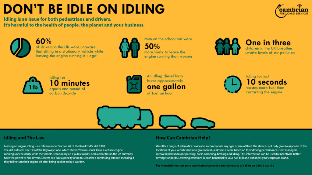 UK Motorists Urged to ‘Switch On’ Button in Jams or Risk a £1,000 Fine 4 Don’t Be Idle on Idling