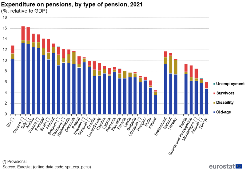 David vs Goliath: Mpumalanga Man Battles Heineken Over R647,000 Stolen Alcohol Claim 3 EU Pension Expenditure by Type of Pension