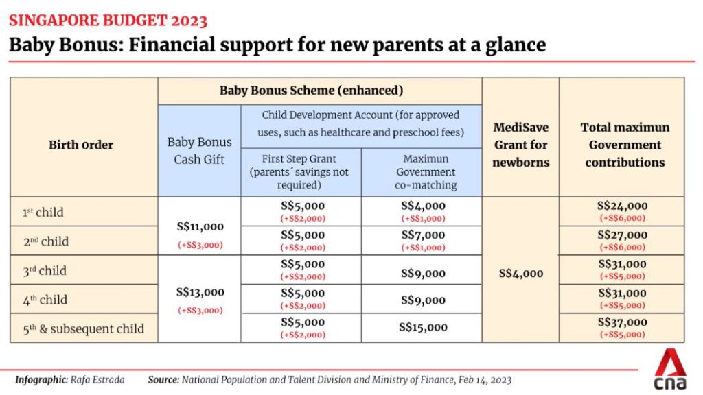$16,000 Bonus for Singapore Citizen Children in Sep 2025; Is Your Family Qualifies, Eligibility 4 Enhanced Baby Bonus Benefits