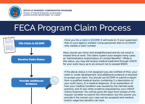 Avoid These Common Errors That Could Deny Your FECP Claim 2 FECA Program Claim Process