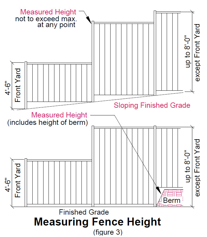 UK Households Given 60 Days to Tear Down Garden Fences After Shocking Court Ruling 3 Fence Height Diagrams