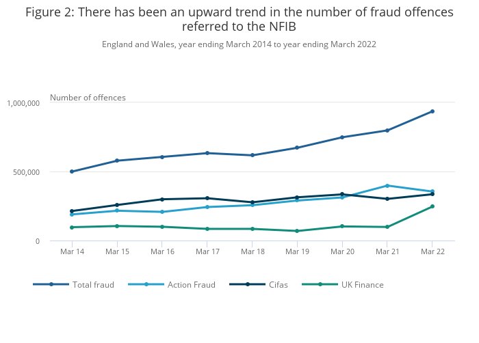 Urgent Warning for UK Drivers: Most Common Car Scam Is Spreading Fast 2 Fraud & Computer Misuse Trends in England & Wales