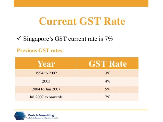 $700 Payout Coming for these Singaporeans in September 2025 – Check New Dates & Eligibility Criteria 4 GST rate chart