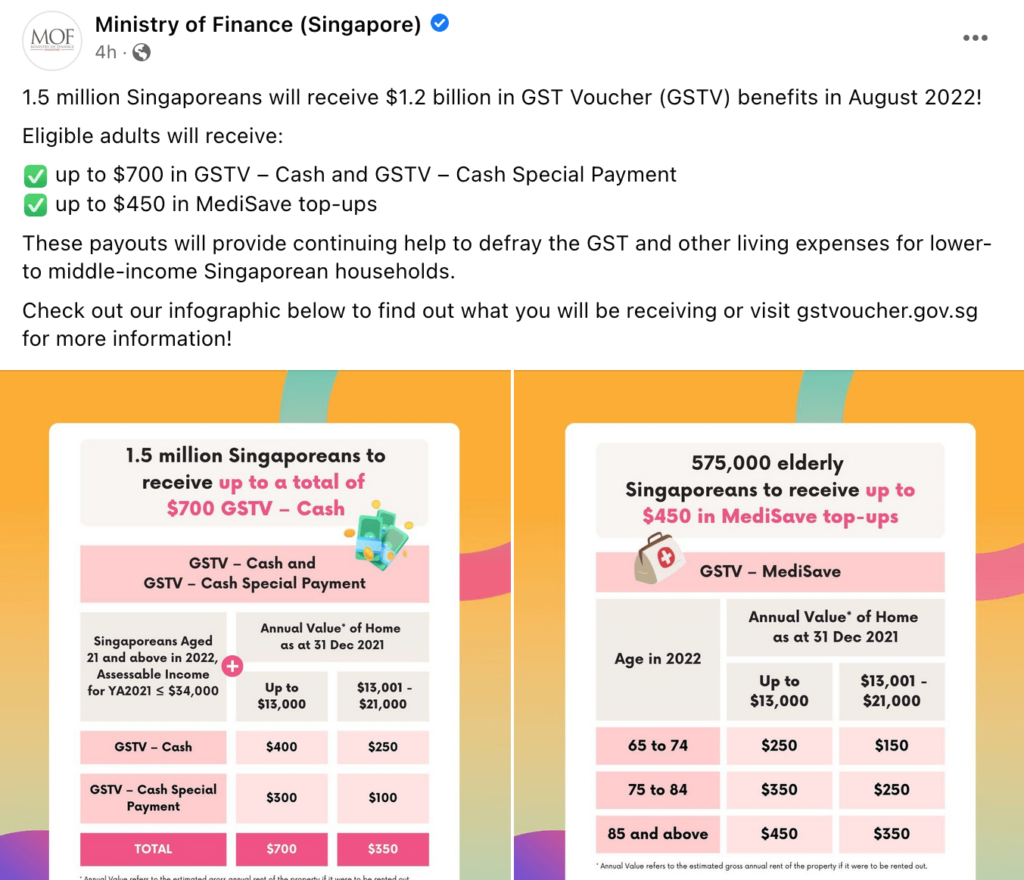 Singapore $1300 Government Payout Soon in 2025 –Only these people will get it, Check Payment Dates & Application Process 3 GST voucher benefits