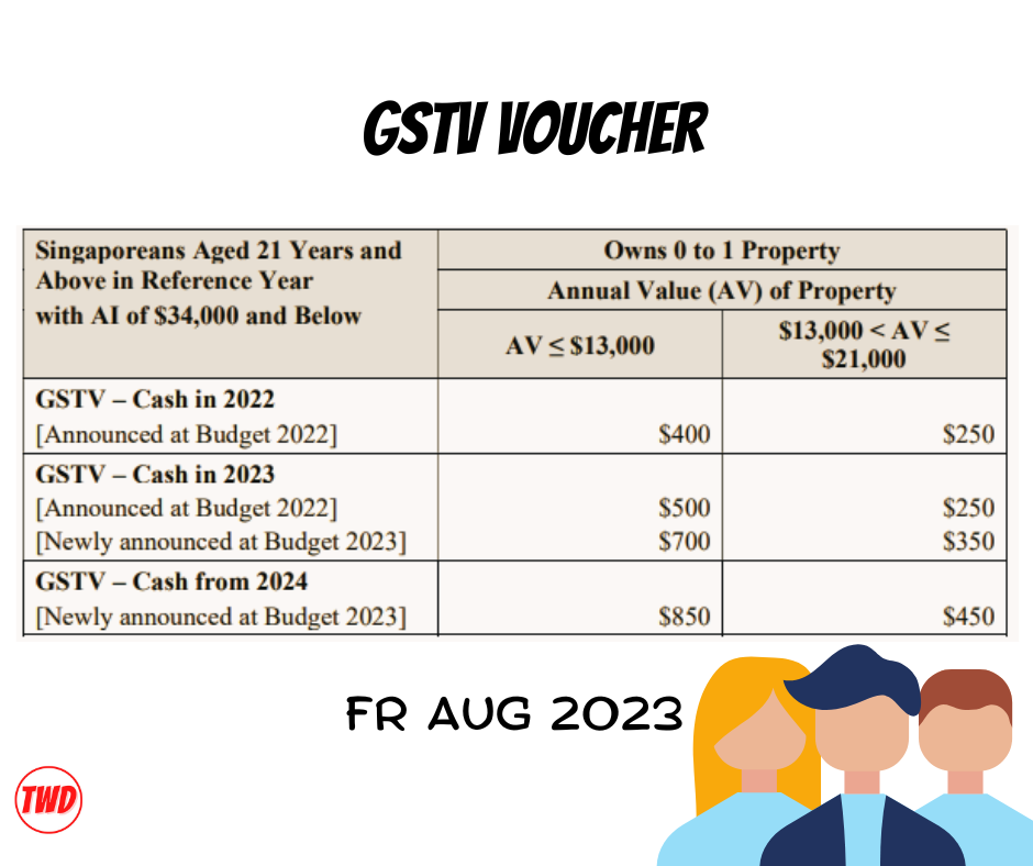 Singapore’s S$700 Payout 2025: Exact Payment Dates & Eligibility Criteria 2 GSTV cash amounts for past years
