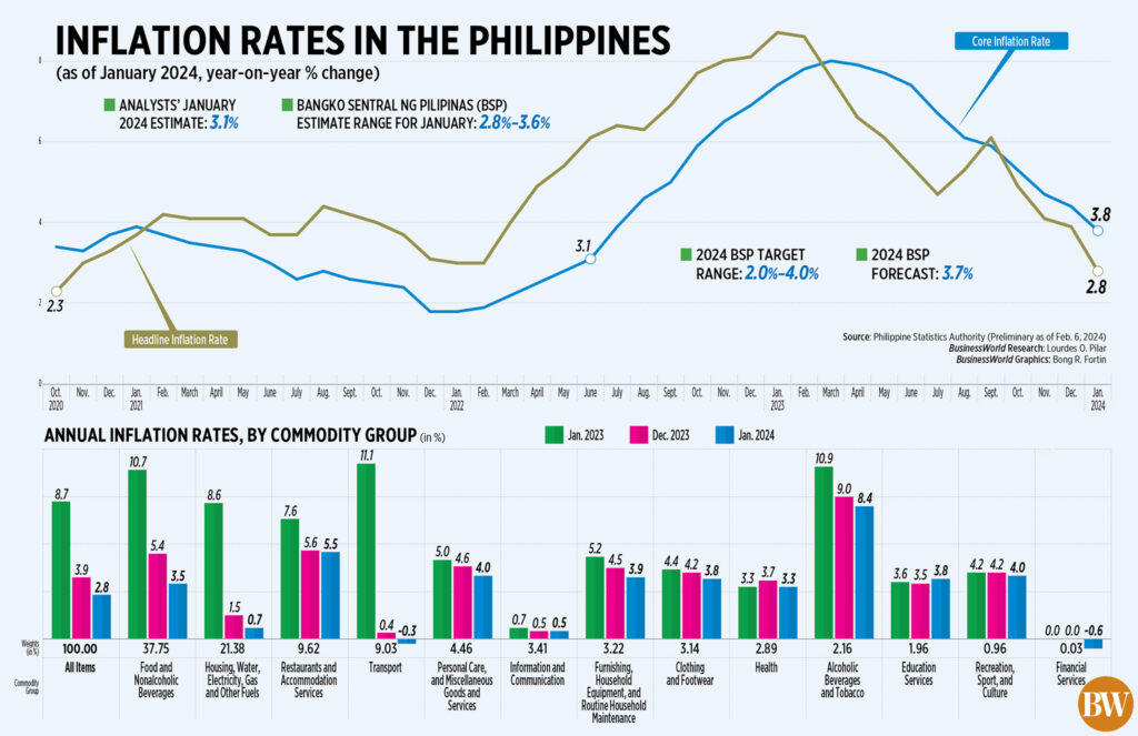 ₱18,500 Monthly GSIS Pension Boost 2025 – Only These People will get it, Check Eligibility 2 Inflation Rates Over Time