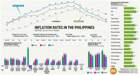 P1,000 Extra Cash! SSS Bonus Payout in 2025; How to claim it? Check Eligibility 3 Inflation Rates in the Philippines