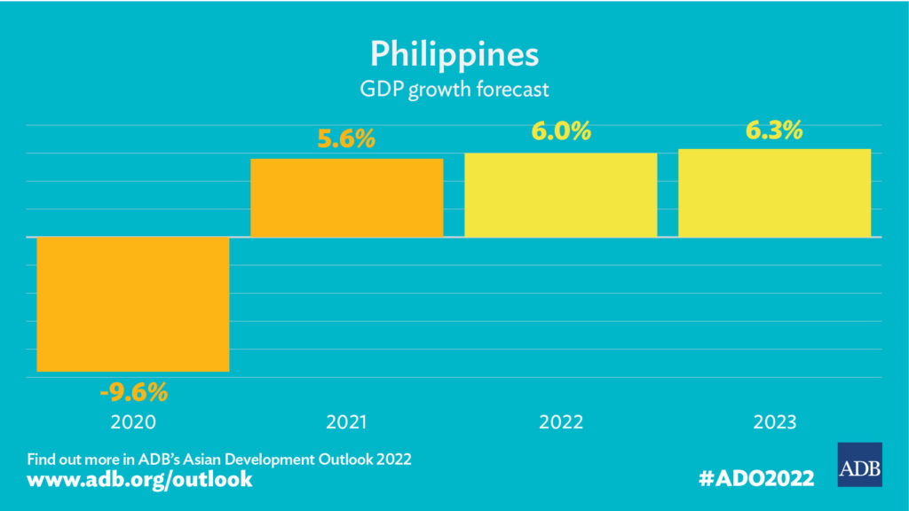 ₱2,000 PERA Allowance Coming This September 2025; Who’s Eligible & When You’ll Get It 2 Inflation or GDP‐Related Chart