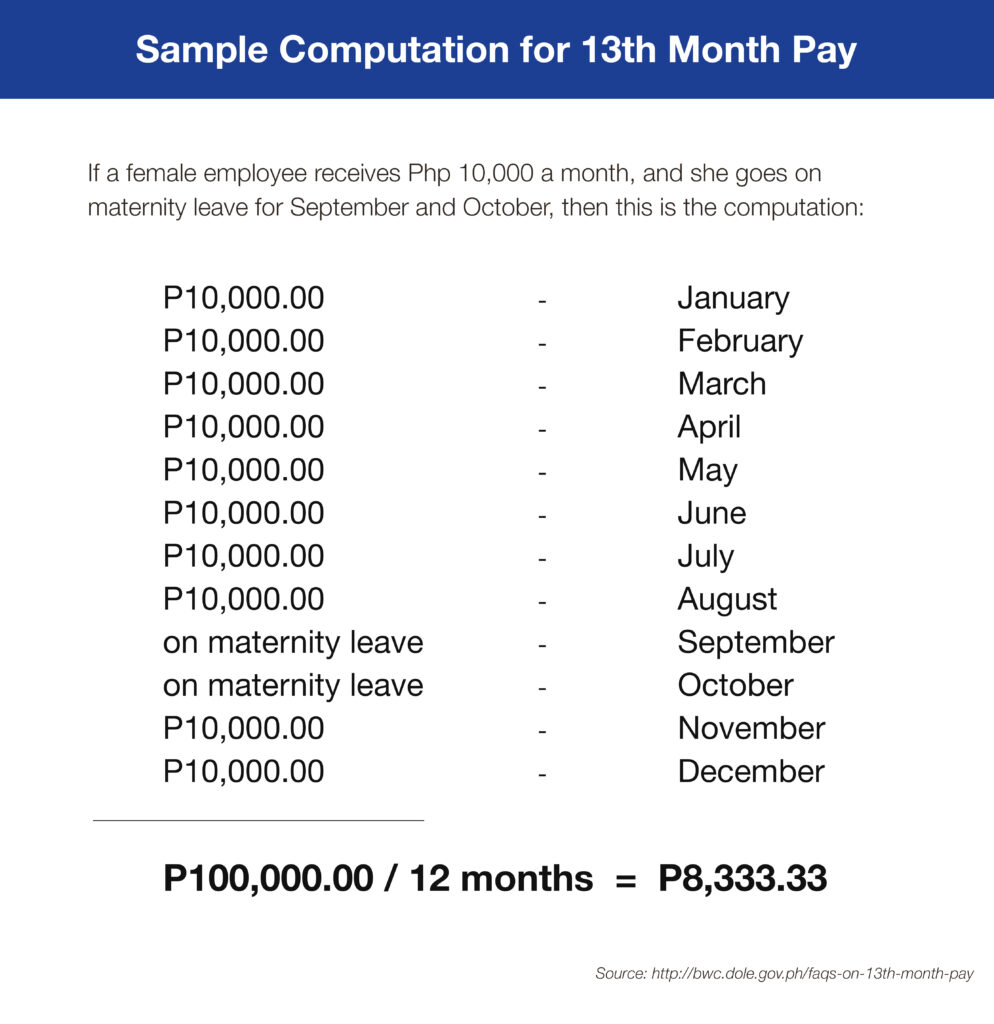 13th Month Pay Rules in the Philippines Just Changed for 2025; Are You Still Eligible? 4 JobStreet Sample Computation