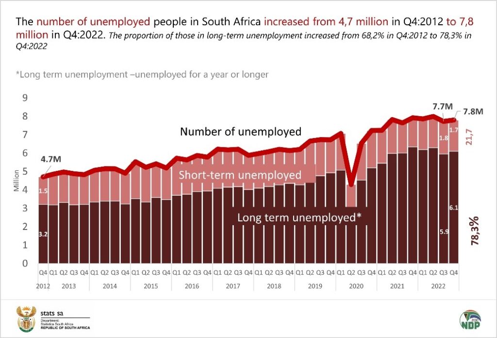 R350 Grant September 2025 Payment Coming; Check Dates & Eligibility 2 Long-Term vs Short-Term Unemployment Trends