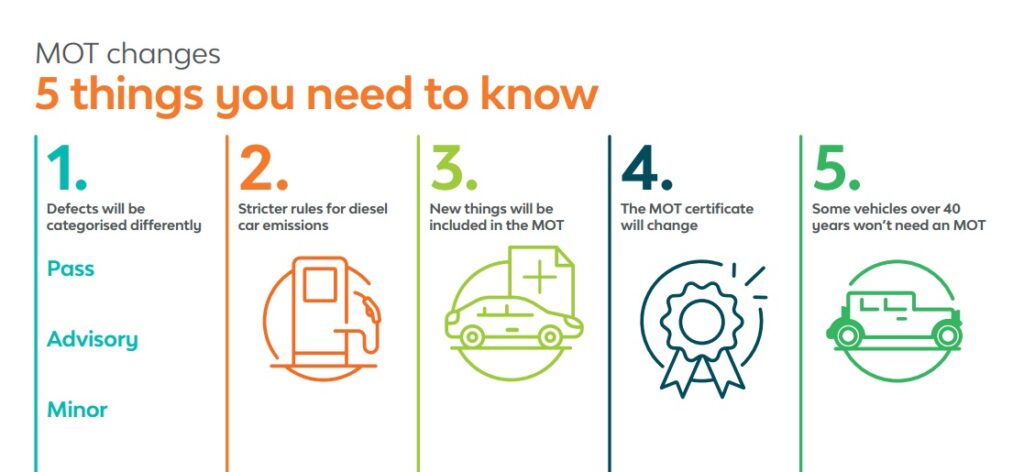 DVSA Issues Urgent MOT Update – What Every Driver Must Know to Avoid a £2,000 Fine 3 MOT Changes