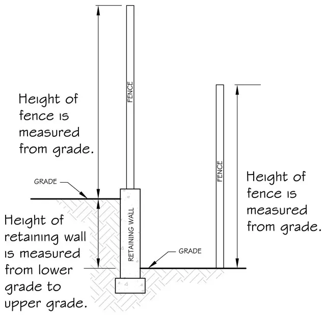 UK Households Given 60 Days to Tear Down Garden Fences After Shocking Court Ruling 4 Minimum Fence Height Examples