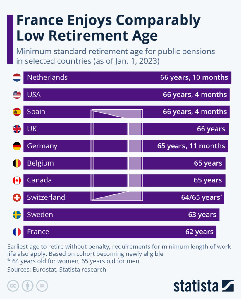 New 2025 Rule Forces Filipinos Over 65 to Work Longer; Here’s Why It’s Happening 3 Minimum Standard Retirement Age for Public Pensions