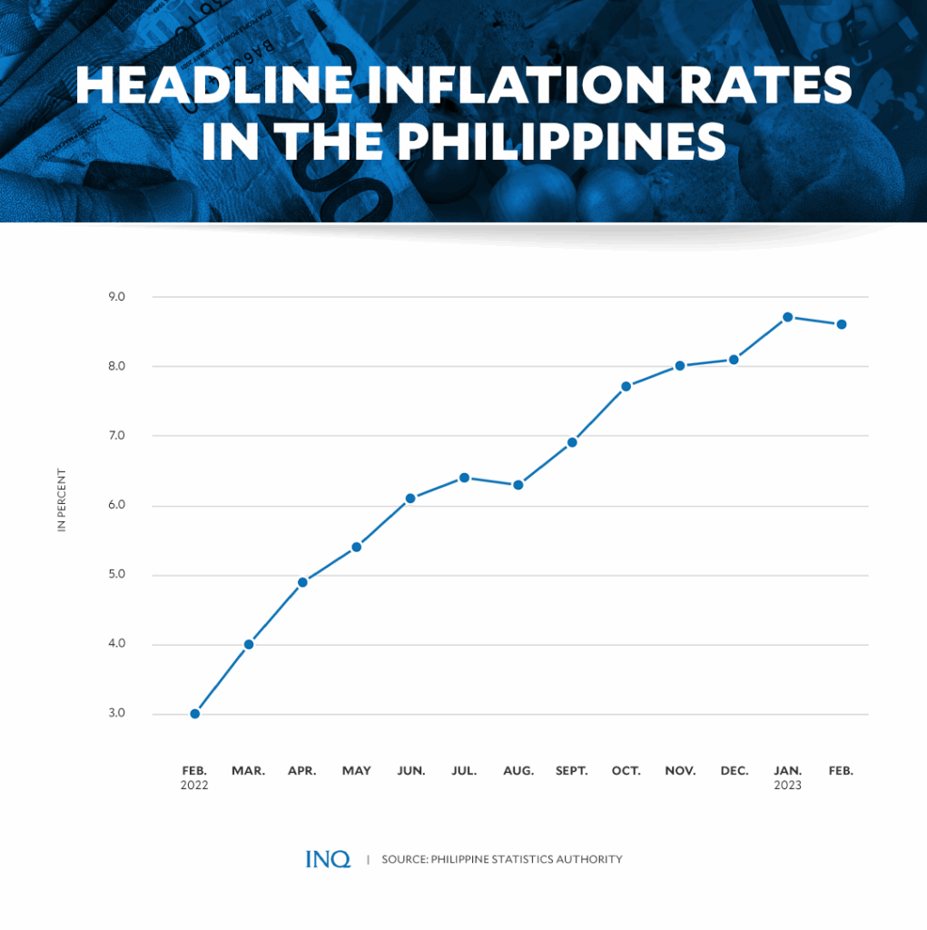 10% Pension Hike for Filipino Seniors Starts This Month; How Much You’ll Get Now! Payment Amount 2 Monthly inflation trends during 2025
