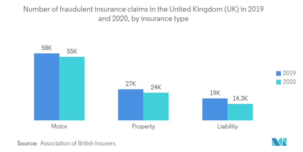 Urgent Warning for UK Drivers: Most Common Car Scam Is Spreading Fast 4 Motor vs Property Insurance Fraud Numbers