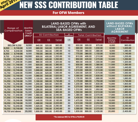 SSS Philippines Approves 33% Pension Increase in 2025 – Check New Rates & Payout Dates 3 New SSS Contribution Table