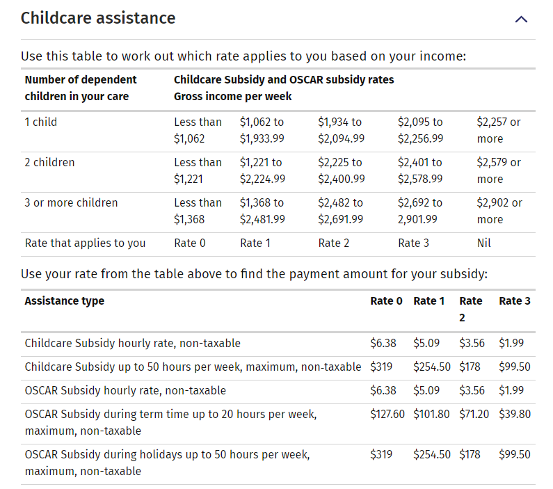 Newzealand OSCAR Subsidy: Up to $6.38/Hour for Qualifying Families 4 OSCAR Subsidy income thresholds and maximum rates