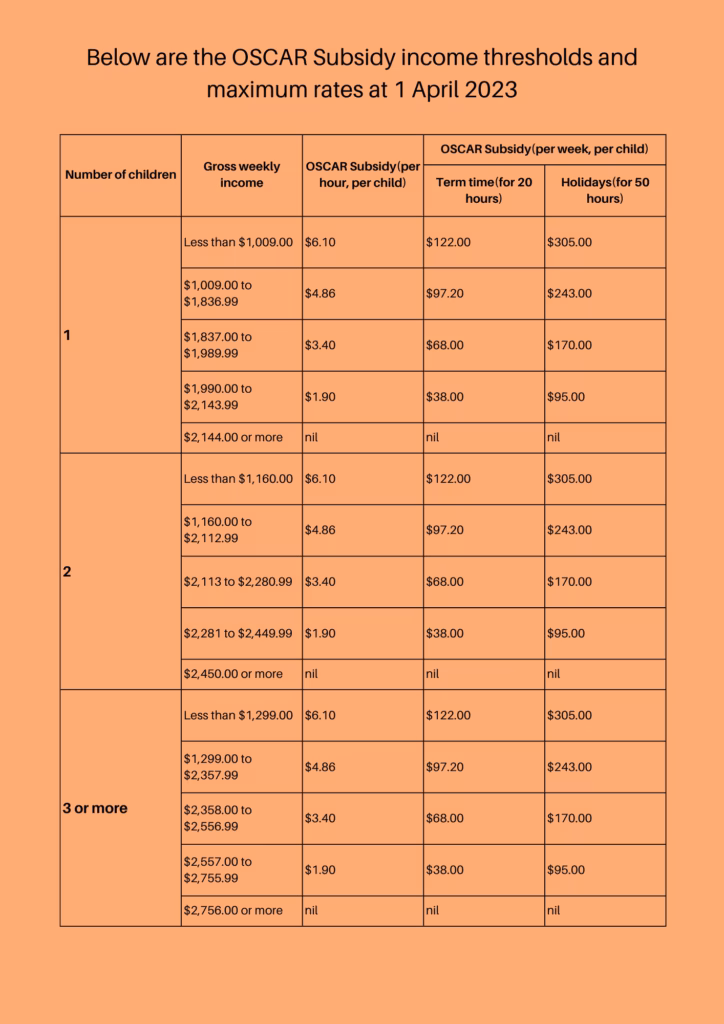 Newzealand OSCAR Subsidy: Up to $6.38/Hour for Qualifying Families 2 OSCAR subsidy per hour