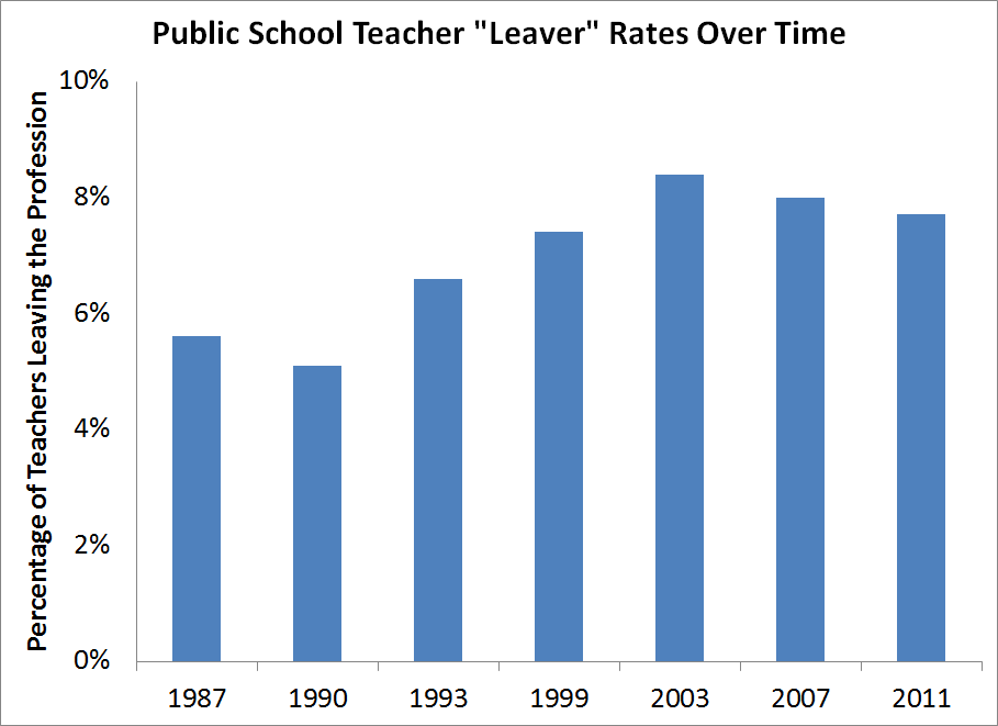 Outstanding’ Head’s Shock Exit Sparks Fury Among Parents; Petition Demands Comeback 3 Public School Teacher “Leaver” Rates Over Time