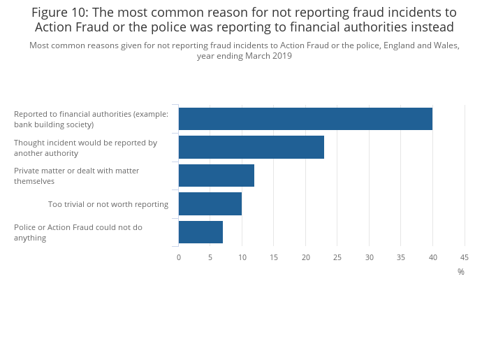 Urgent Warning for UK Drivers: Most Common Car Scam Is Spreading Fast 3 Reasons for Not Reporting Fraud