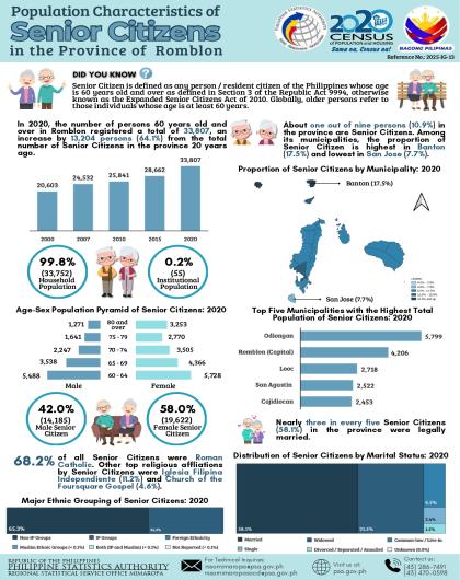 New National Senior ID Card 2025: Huge Discounts & Perks Await for Filipinos 60+ 3 Romblon Province Senior Citizen Infographics